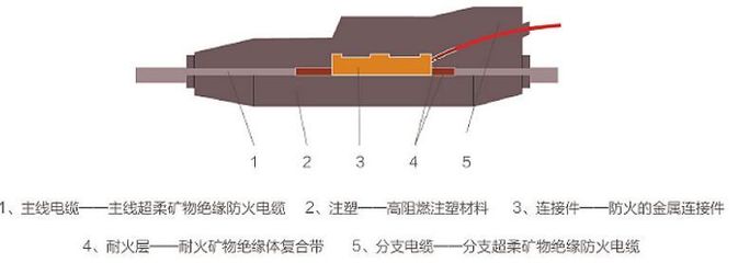 2017年15家電線電纜上市公司營業(yè)收入及凈利潤一覽與耐火材料行業(yè)關聯(lián)分析