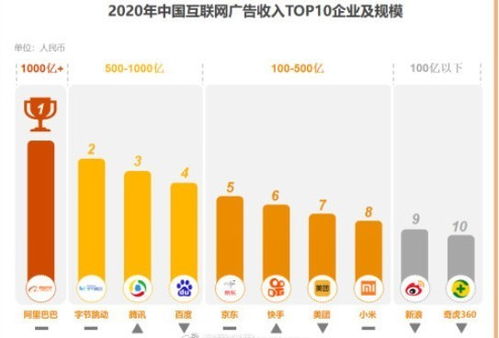 《2021中國互聯網廣告數據報告》出爐 行業格局明晰，阿里領跑，字節緊隨