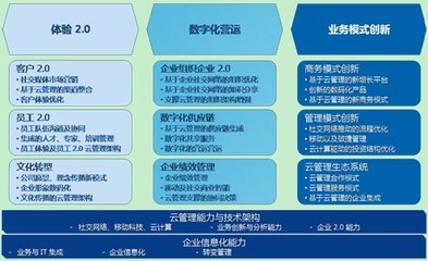 云管理咨詢助力企業轉型 金蝶商業服務沈敏的實踐與洞察